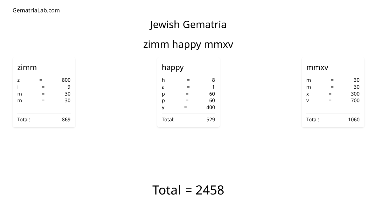 zimm happy mmxv in jewish Gematria